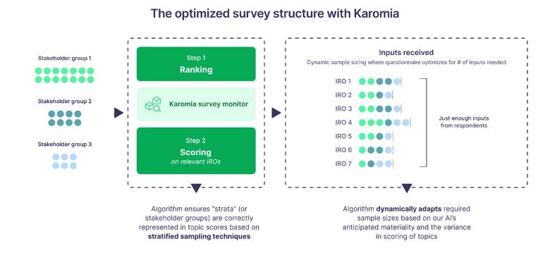 Survey design section in the DMA report editor