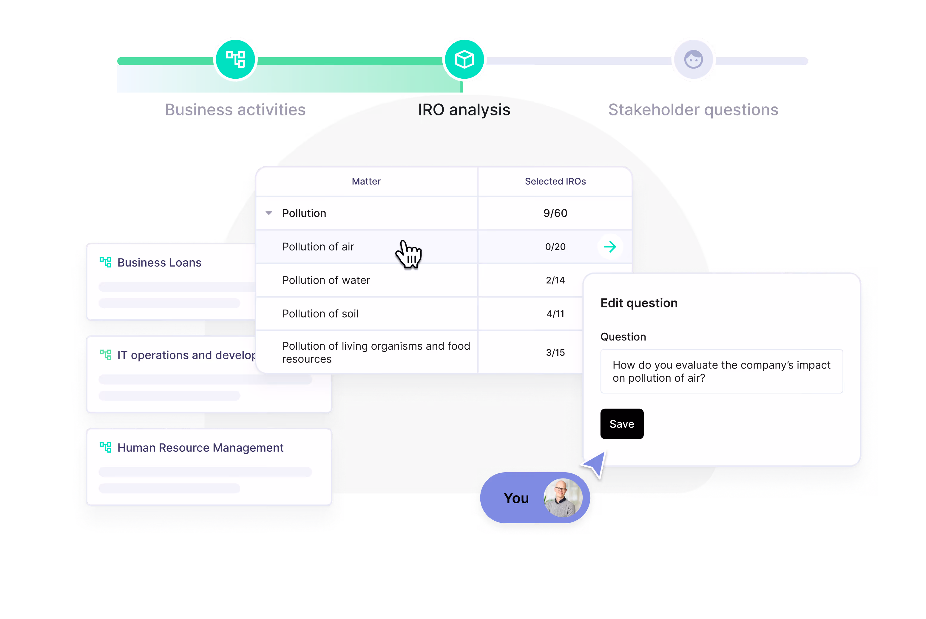 IRO Analysis in Karomia